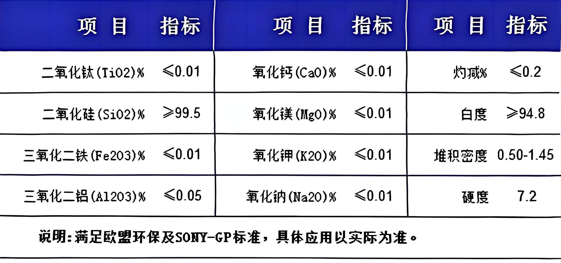 玻璃粉成分指标