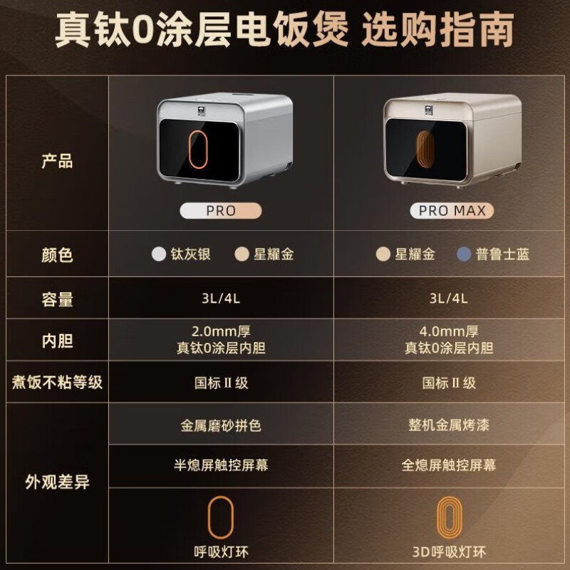 康巴赫真钛0涂层IH电饭煲-PRO-3L（钛灰银）KF-30HC02|undefined