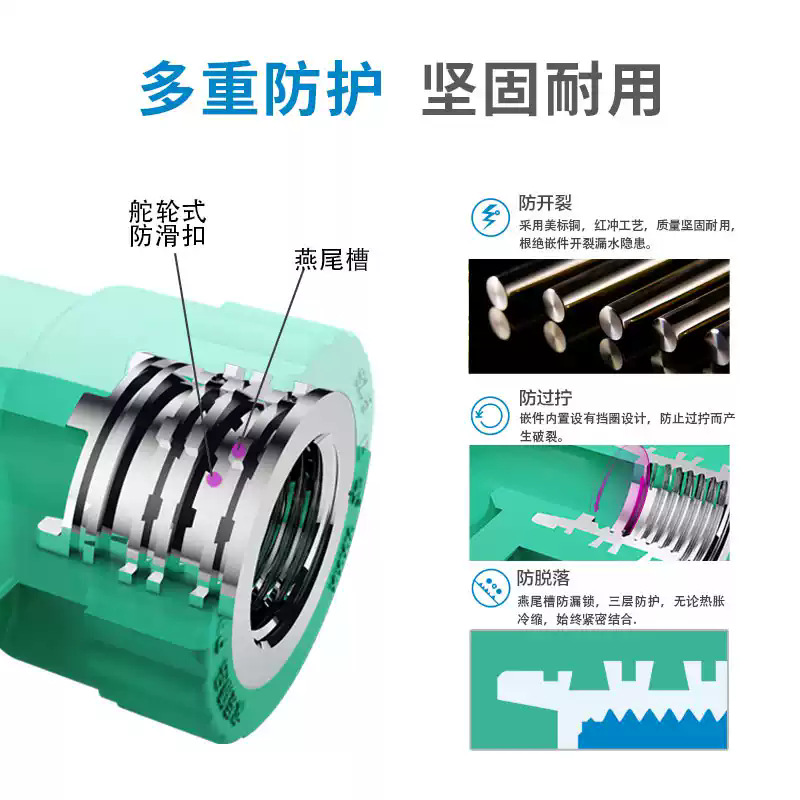 Accesorios de tubería de agua ppr 4 puntos 20 conectores de tubería de fusión en caliente de codo de tee directa de 6 puntos Chengdu Rifeng tubería de suministro de agua image 3