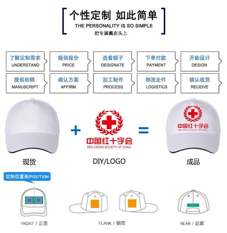 描述3