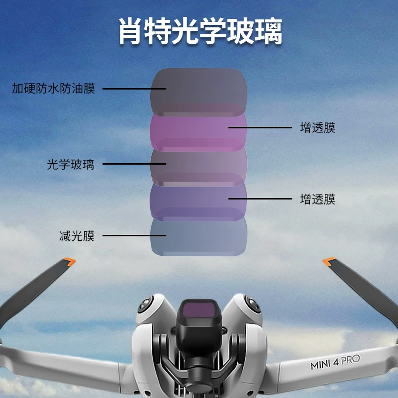 Сменная линза (DJI) Mini 4 Pro — серии UV, CPL и ND, защитная авиационная алюминиевая рама