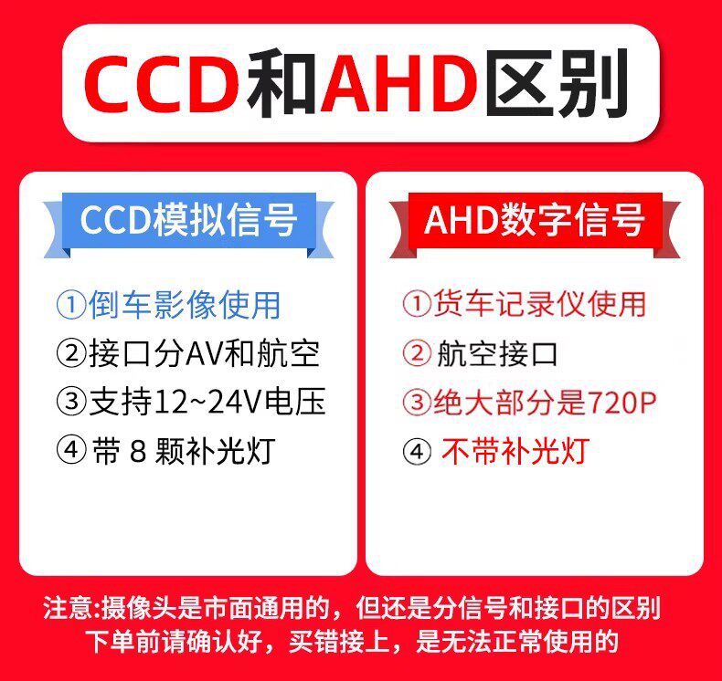 Reversing radar camera 2-in-1 or 3-in-1 with built-in speaker, LED parking system, rearview mirror, and vehicle-mounted sensor probe