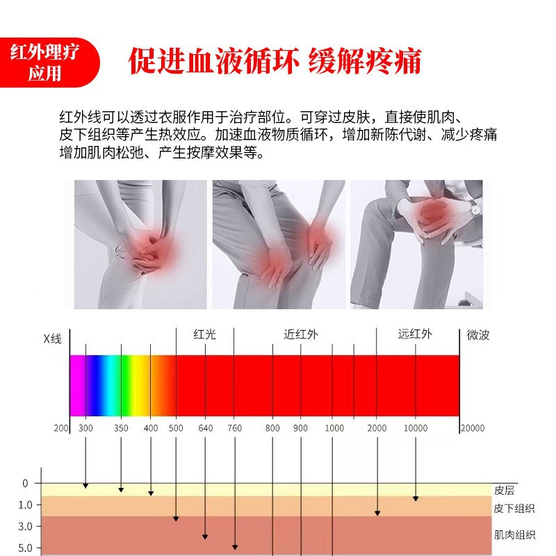5050ҽĺһ410nm633nm830nm590nm ǵ