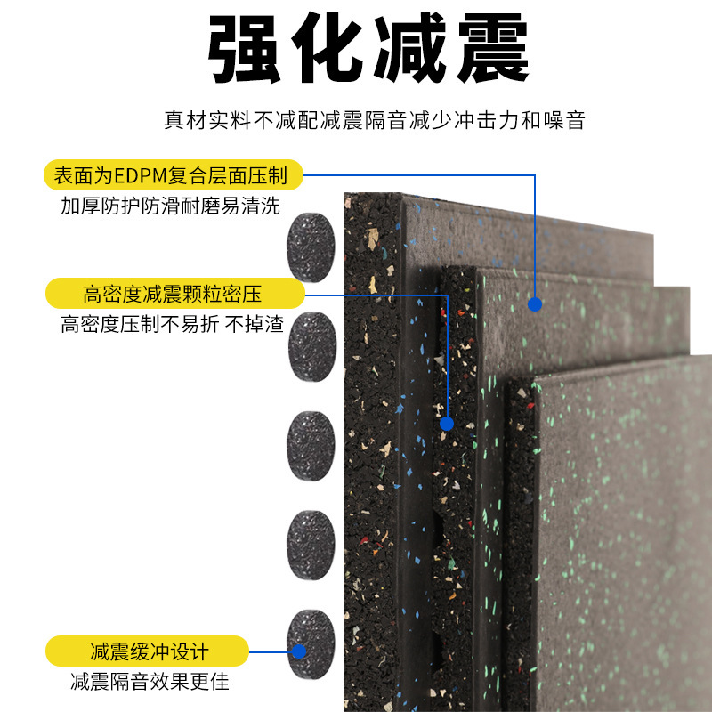 家庭用衝撃吸収フィットネスゴムフロアマットバーベルマット防音耐衝撃パワーゾーンスポーツマット落下防止商業用|undefined