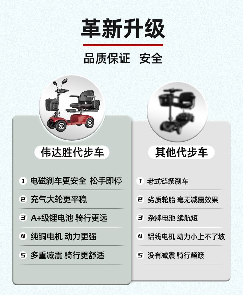 Weidasheng electric mobility scooter for the elderly, foldable four-wheel electric vehicle for scenic areas and parks