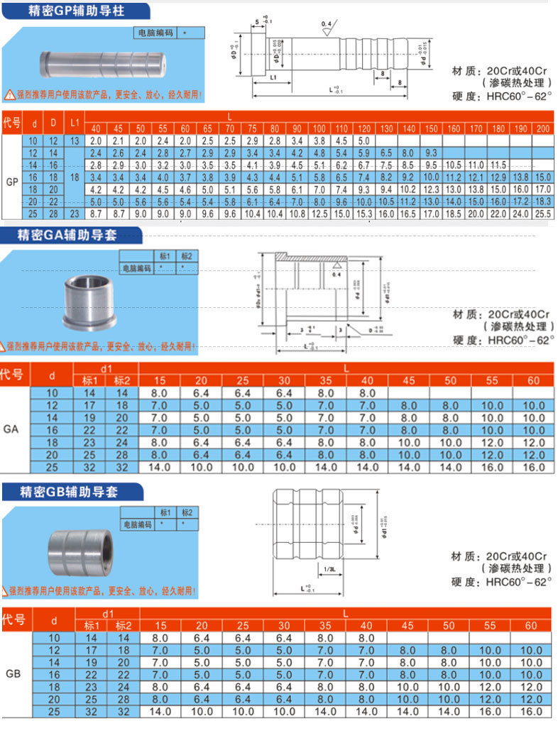 五金模导柱导套详情_05