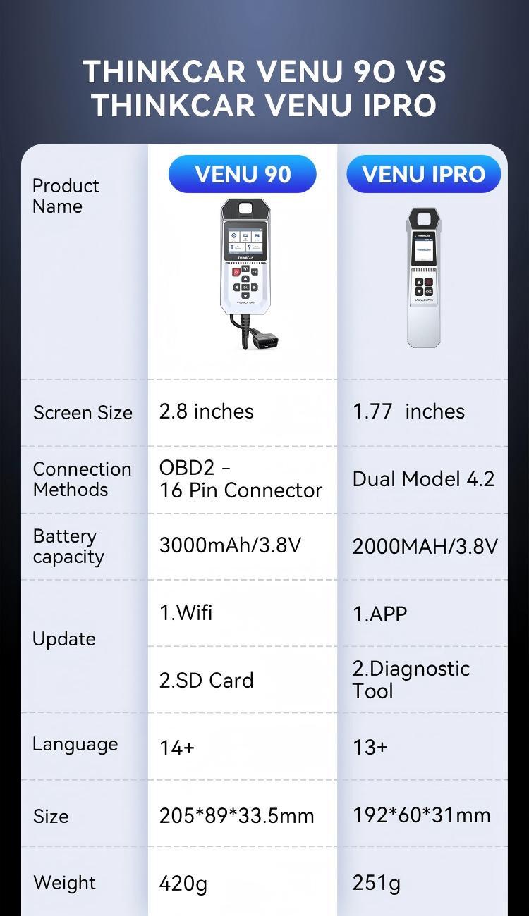 Star Card Venu 90 Tire Pressure Matching Device Tpms Car Tire Pressure Diagnostic Tool Sensor Activation Programming Learning
