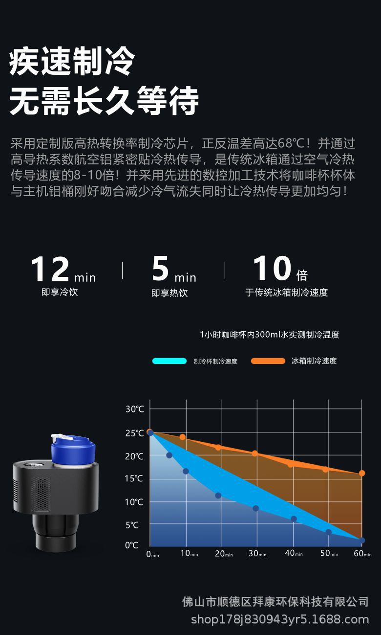 跨境制冷杯  制冷杯  冷热咖啡杯  车载冷热杯   车载冰箱详情4