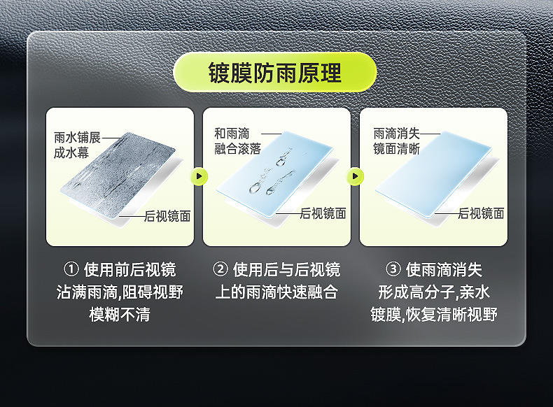 Car Glass Water Repellent Rain Repellent Glass Waterproof Rainproof Agent Car Glass Water Repellent Car Supplies