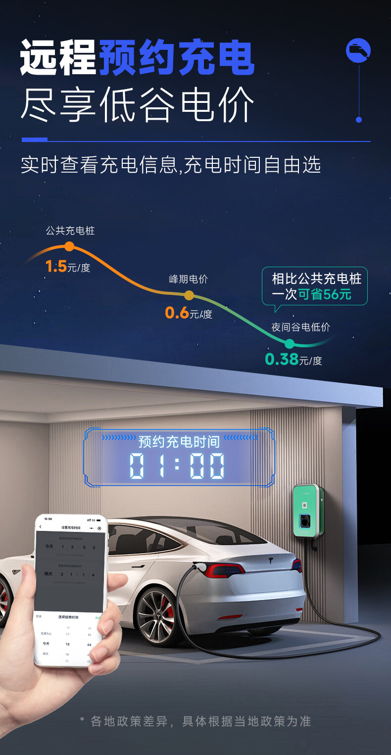 Luzhuchong New Energy Electric Vehicle 7Kw Home Charging Station Commercial Scan-Code and Card-Payment Charging Station