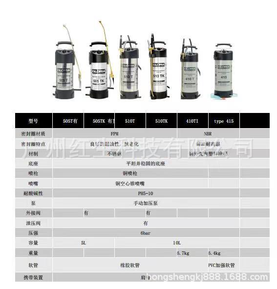 德國Gloria工業(yè)多功能壓力噴涂噴霧器噴壺505T 405