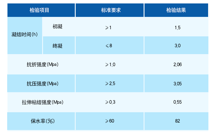 轻质粉刷石膏详情_06