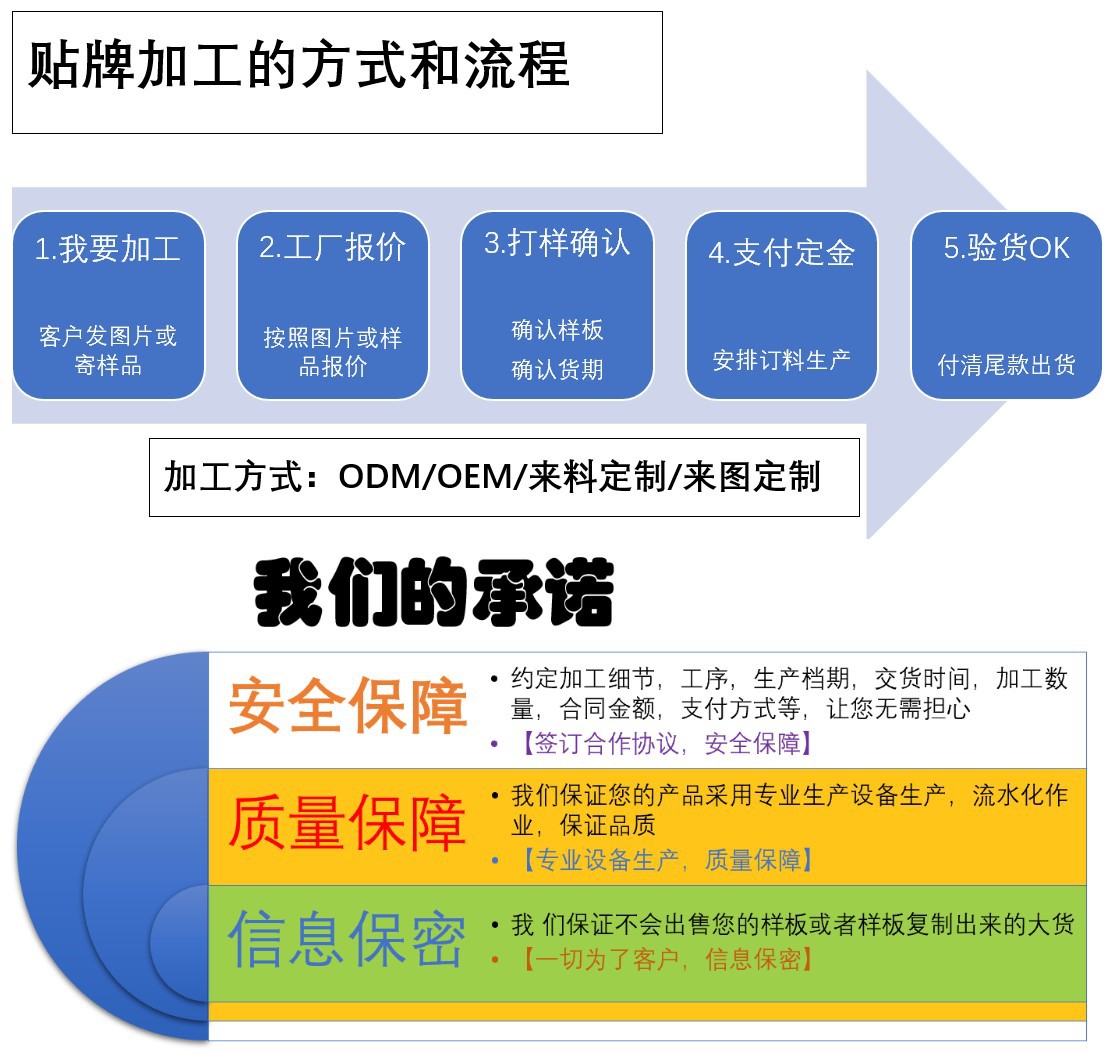 生产加工流程2.jpg