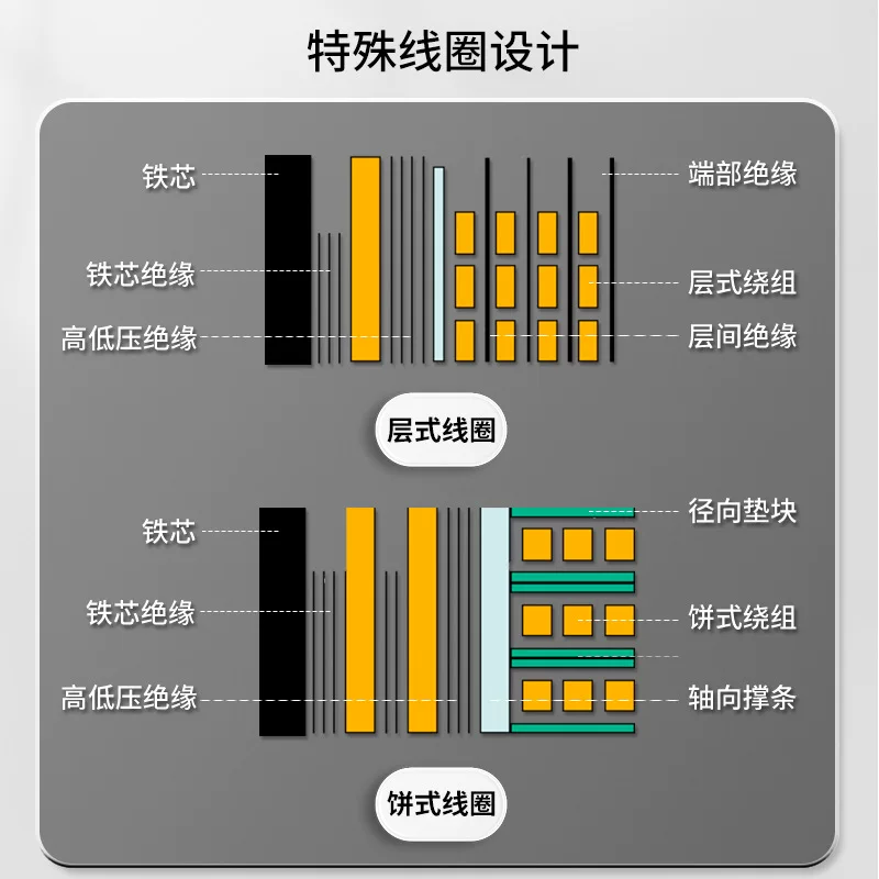 [SG(B)10非包封315/500/800kVA 10kV干式变压器X20]