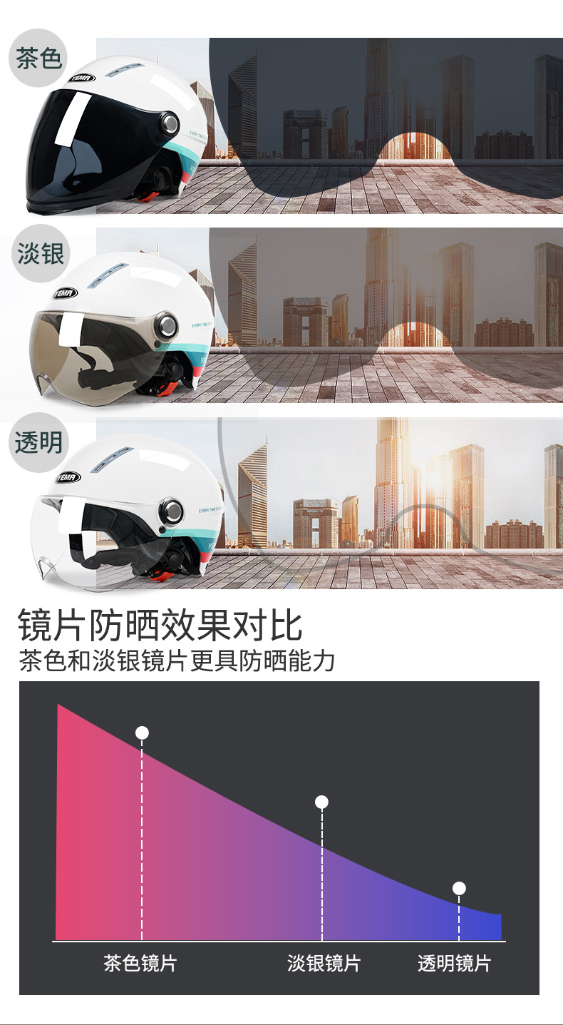 Mustang Helmet for Women and Men, Summer Sun Protection Uv-Resistant Half Helmet, 3C Certified Electric Motorcycle Safety Helmet