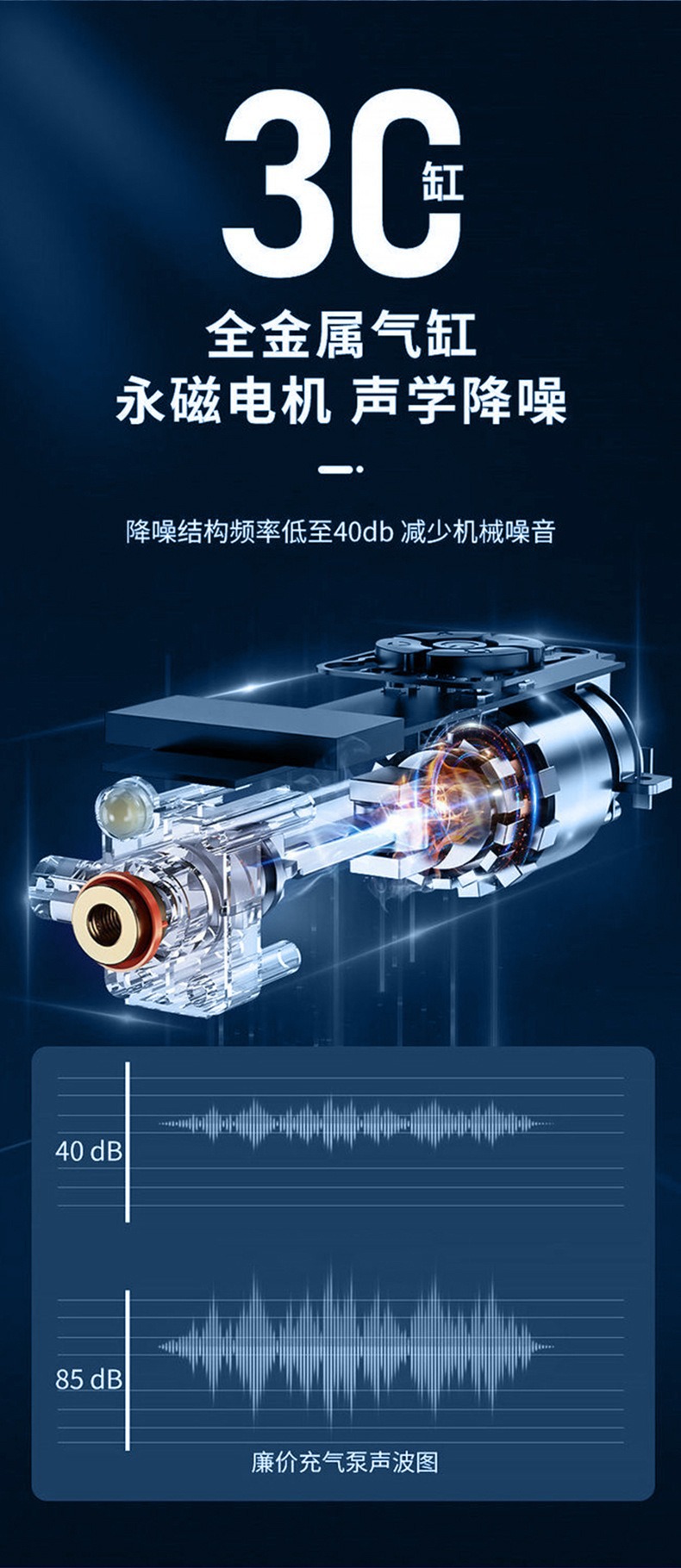 Wireless portable multi-functional car air pump with digital display, emergency air pump, electric car tire inflator