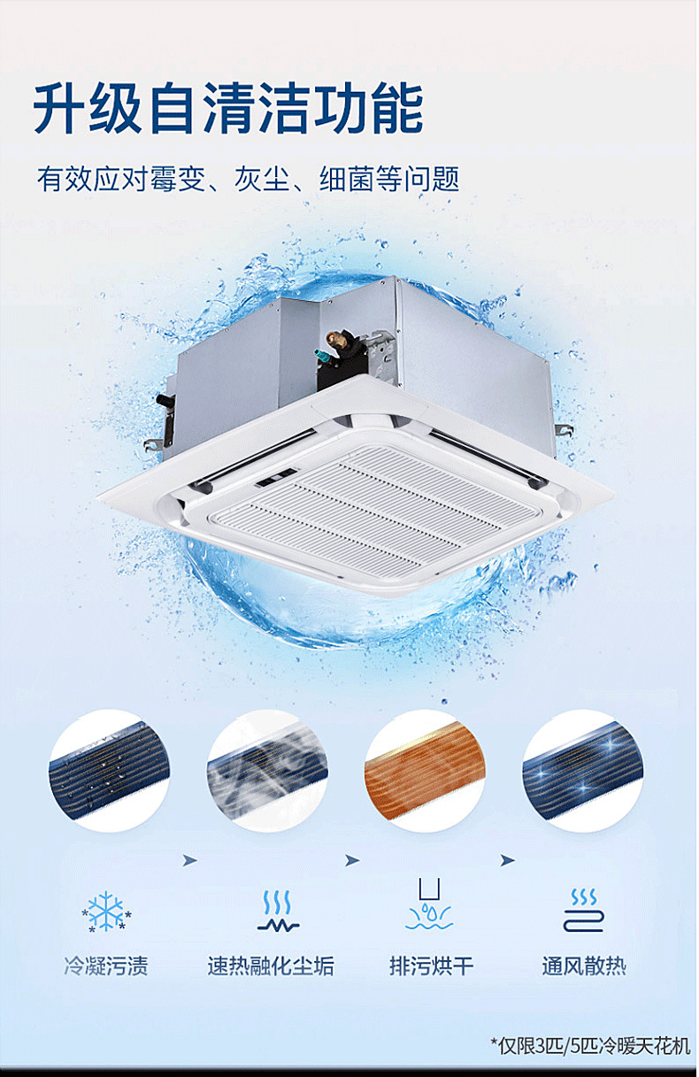 MBO Meibo máquina de techo 2 HP 3 hp 5 HP 6 P techo aire acondicionado techo integrado central aire acondicionado comercial al por mayor