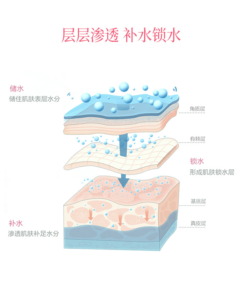 200ml纯露详情新品_07