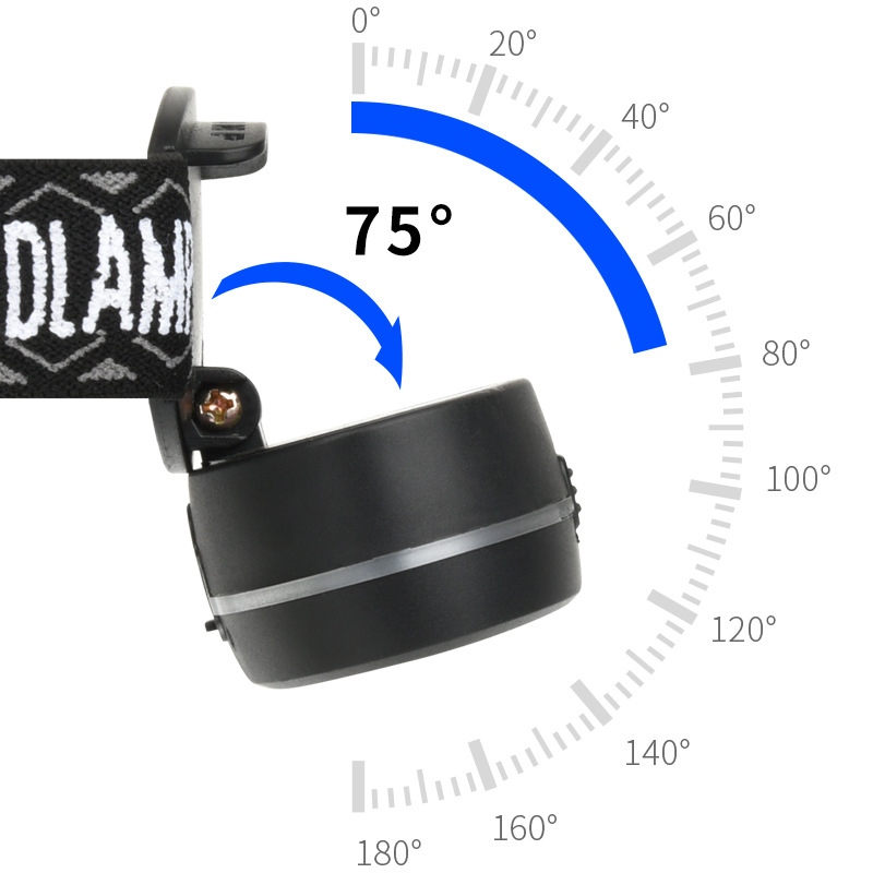 Transfronterizo nuevo COB mini faro TYPE-C recargable Gran Reflector faro al aire libre fuerte luz faro luz corriente