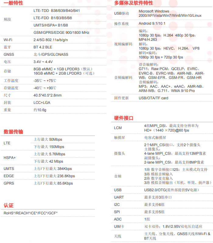SIM8906CE無(wú)線通信智能模塊模組