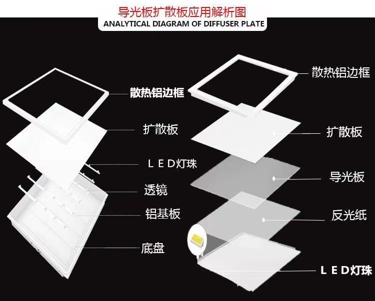 LED导光板厂家定制亚克力激光打点面板灯三件套平板灯丝印导光板-阿里巴巴