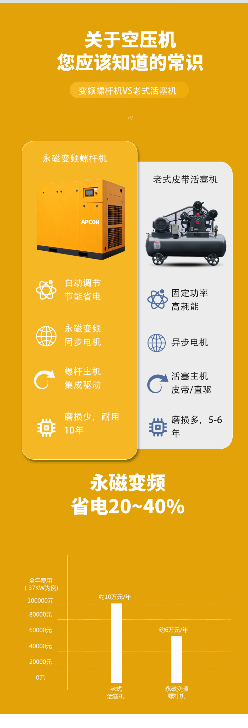 Permanent magnet variable frequency screw air compressor 55kw low noise 5 cubic meters small 22kW industrial air compressor