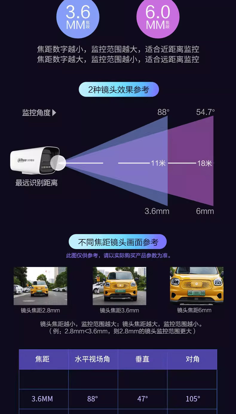 6433枪机详情-镜头.jpg