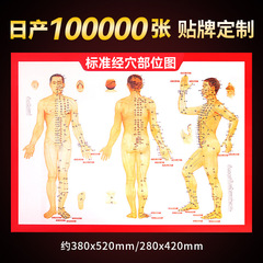 64 high-definition human body acupuncture point map. Manufacturer wholesale human body meridian acupuncture point book, moxibustion reference chart, moxibustion chart.