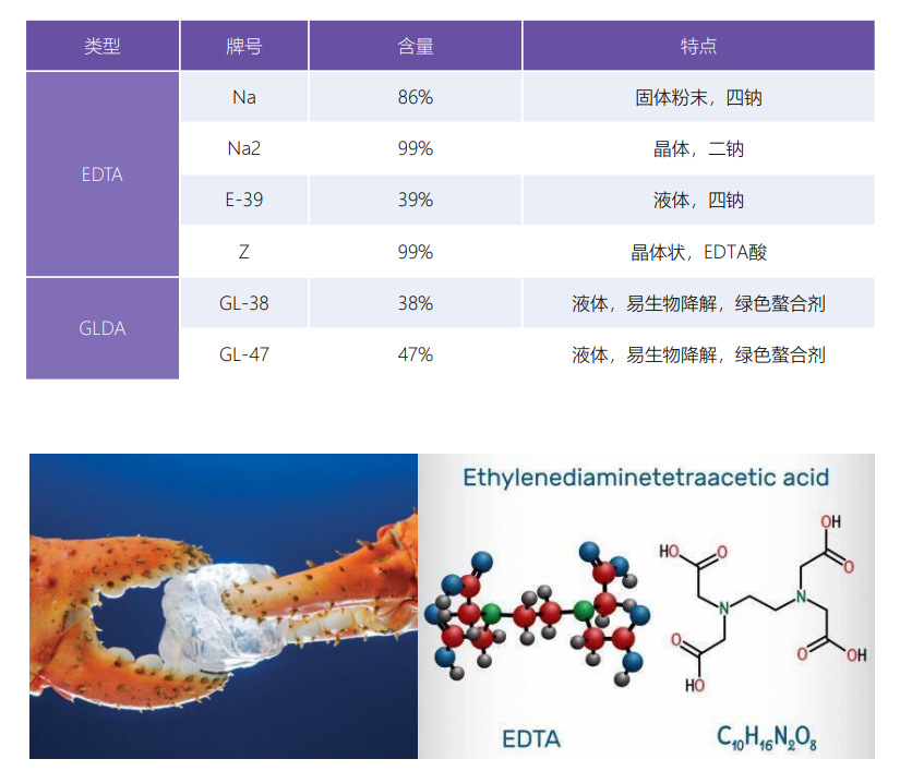 诺力昂（阿克苏诺贝尔）Nouryon  Na2  EDTA螯合剂 晶体，二钠