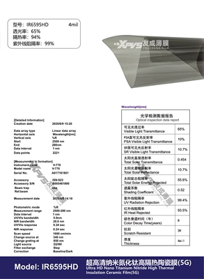 Automotive Film Definition Nano Titanium Nitride Ceramic - 15230m-ir6595hd4mil