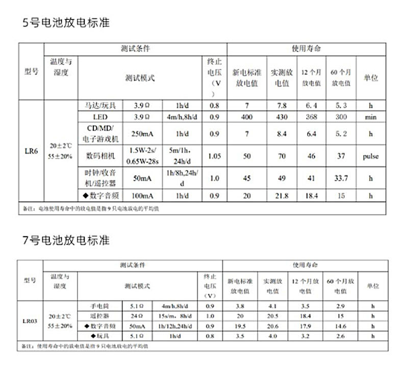 南孚5号电池批发真品五号碱性7号电池七号聚能环玩具指纹锁干电池详情26