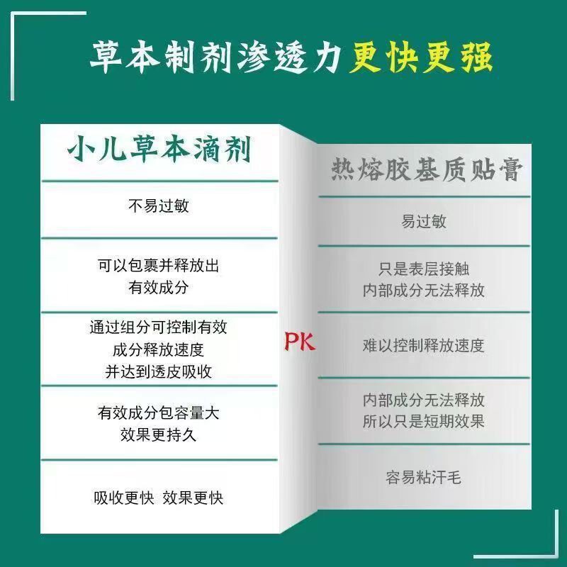 健脾精油脐疗滴剂排便难积食消化不良草本精油脐疗精油助长咳嗽退|undefined