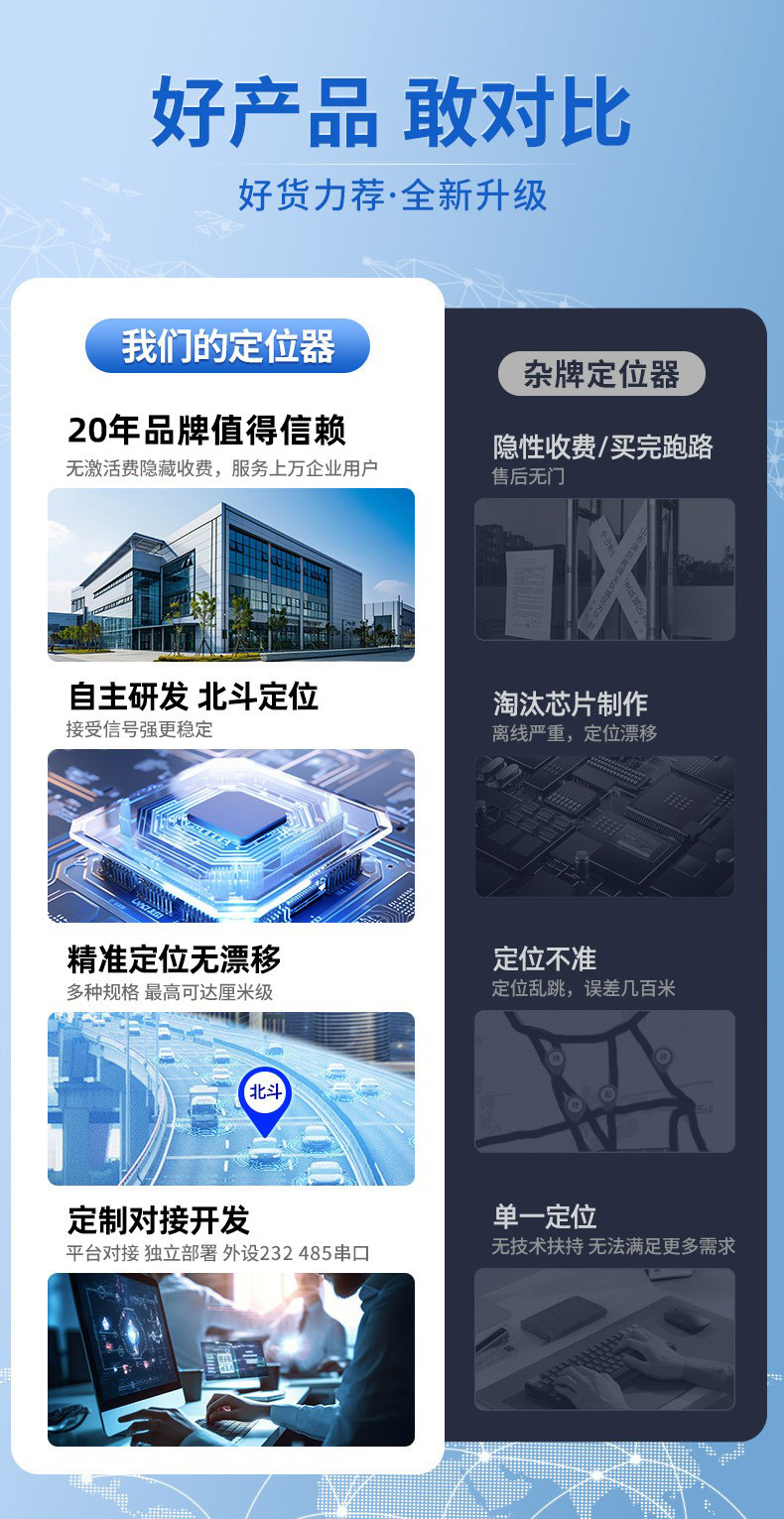 Beidou 4g Dual-Frequency High-Precision Locator Vehicle-Mounted Gps for Engineering Machinery Fleet Management, Fuel Consumption, Temperature and Humidity Data Collection