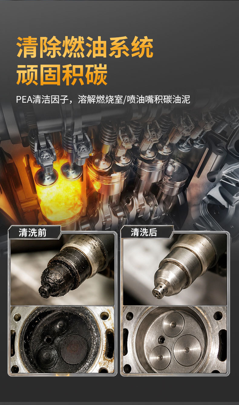 New Product: Fuel Additive for Carbon Deposit Removal, High-Efficiency Cleaning Agent for Automotive Three-Way Catalytic Converters and Engines, Wholesale Version in Stock