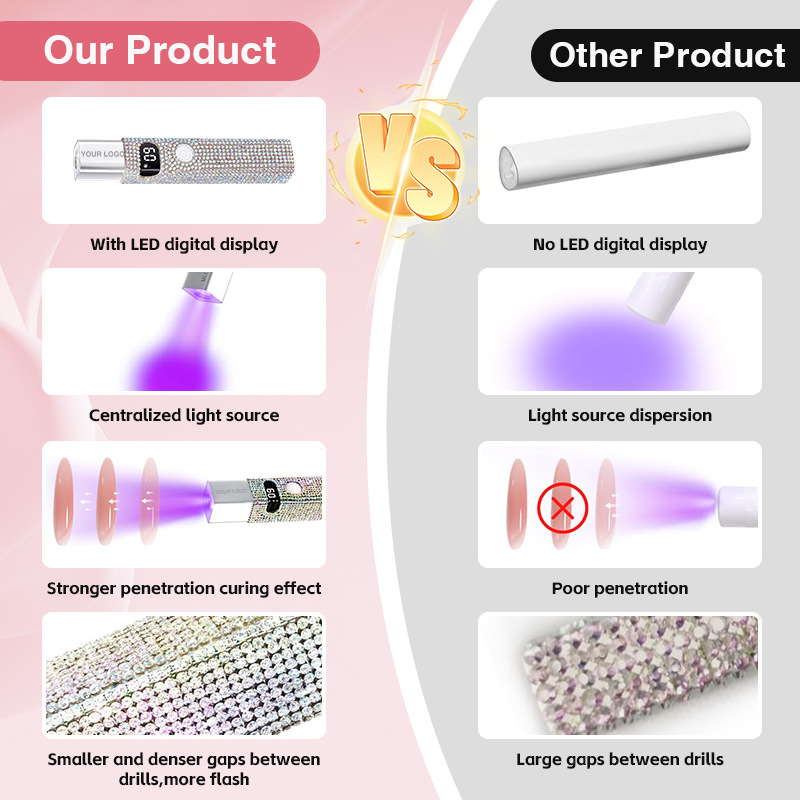 Lámpara de manicuría de diamante portátil de luz recargable de secado rápido no negro de mano UV pegamento horneado lámpara especial para manicuría image 3