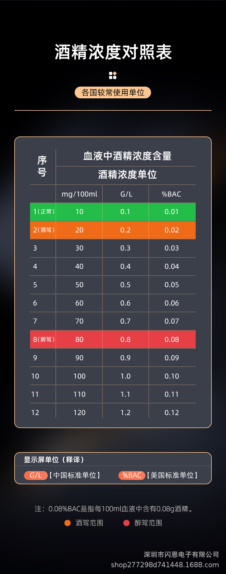 New High-Definition Screen Alcohol Tester, High-Precision Portable Non-Contact Air Blowing Alcohol Tester for Drunk Driving Detection