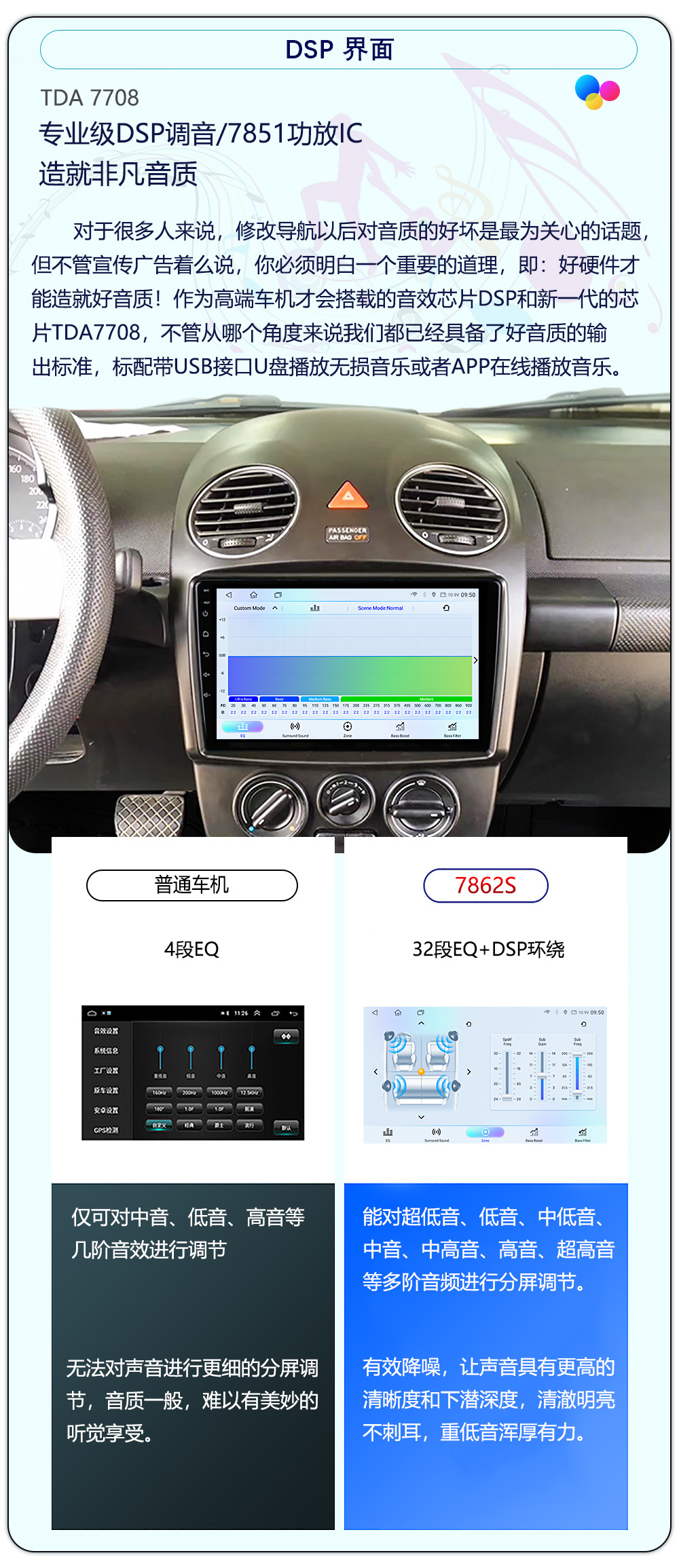 Hot-Selling 9/ 10inch Dingwei Ts18Ts10S Versatile Head Unit Android 4g Navigation 360 Panoramic Image All-In-One Device