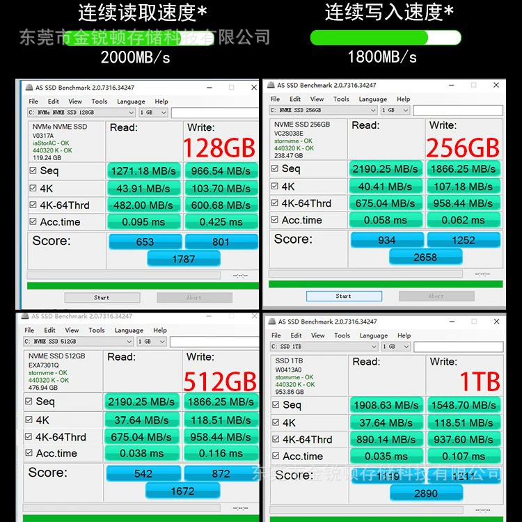 SSD NVMe M.2 RUIDUN 2280 PCIe — 128ГБ/256ГБ/512ГБ/1ТБ, до 2400/2000 МБ/с