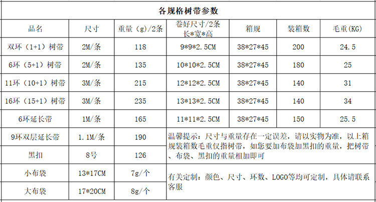 树带参数.png