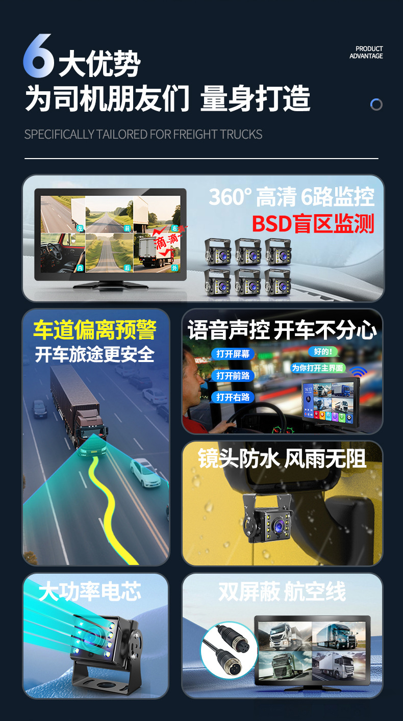 10-Inch 4-Split All-In-One Bsd/Adas Vehicle-Mounted Pedestrian Warning Blind Spot Monitoring High-Definition Recorder