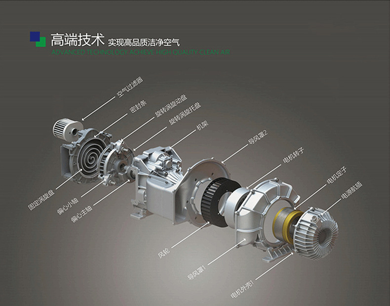 Oil-Free Scroll Air Compressor 3.7/7.5Kw15Kw Permanent Magnet Variable Frequency Food and Medical Grade Screw Air Compressor Manufacturer