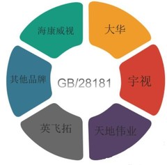 Gb28181ストリーミングメディアソフトaiモノネットワーク監視クラウドプラットフォームアプレットapp公衆番号海康大華