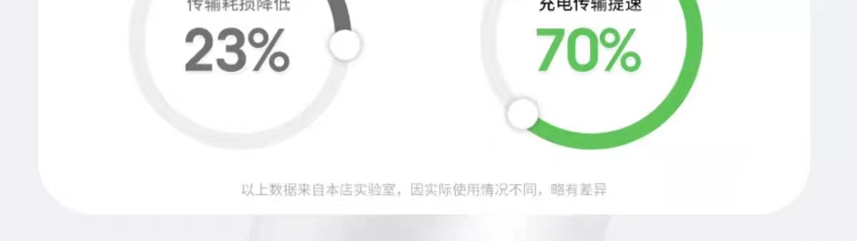 Weißes 3-in-1 Super-Schnelllade-Datenkabel, Ladekabel für eins bis drei Geräte, geeignet für Schnellladen von Apple, Huawei und Android-Mobiltelefonen