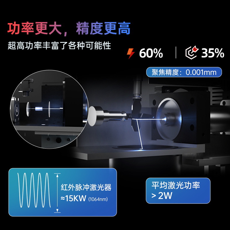 Máquina de grabado mrcarveM1pro máquina de grabado láser placa de metal de alta precisión letras marcado de fibra óptica industrial