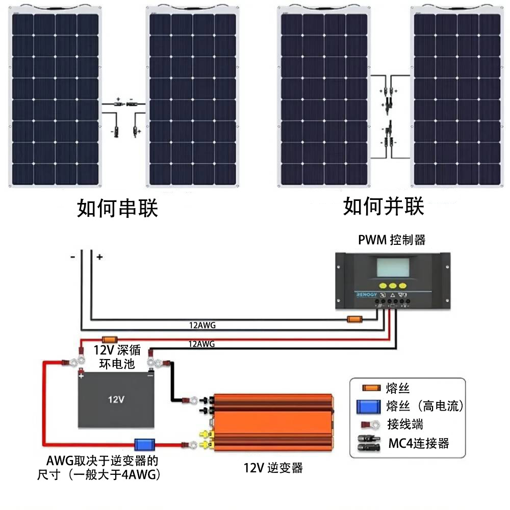 柔性板安装CN