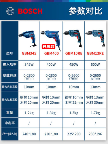 Bosch hand drill electric screwdriver multifunctional doctor pistol drill GBM340/400 electric power tool