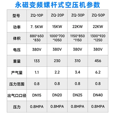 Variable Frequency Air Compressor Low Hava kompressorları