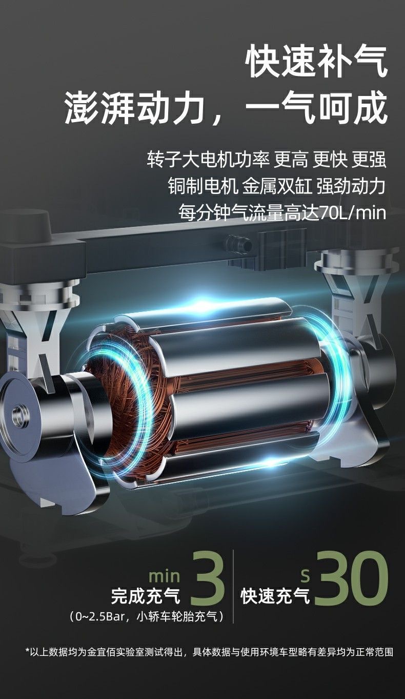 Car Air Pump Dual-Cylinder High-Power 12V for Car Use and 220V for Home Use, Portable Tire Inflator