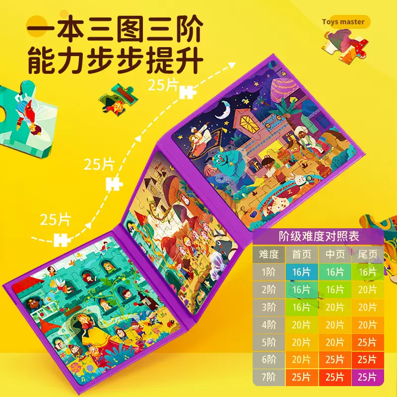 儿童进阶磁性拼图3到6岁益智玩具1宝宝2男女孩4以上5幼儿磁力平图