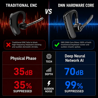 Cross-border bestseller single-ear smart AI noise-canceling Bluetooth Bluetooth Hands-free dəstləri